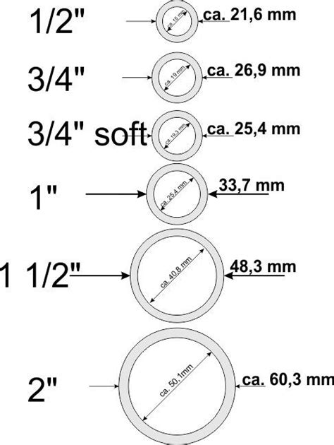 1/2 zoll durchmesser in mm